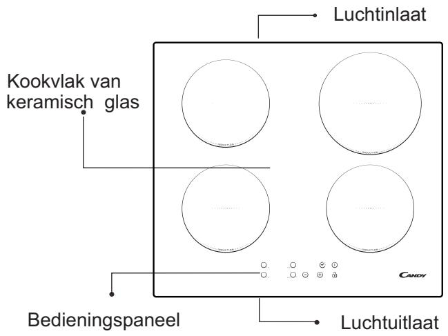 CANDY CI640CB - Elektrische aansluitingen - 1
