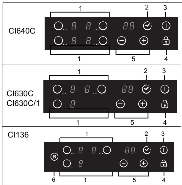 CANDY CI640CB - Elektrische aansluitingen - 2