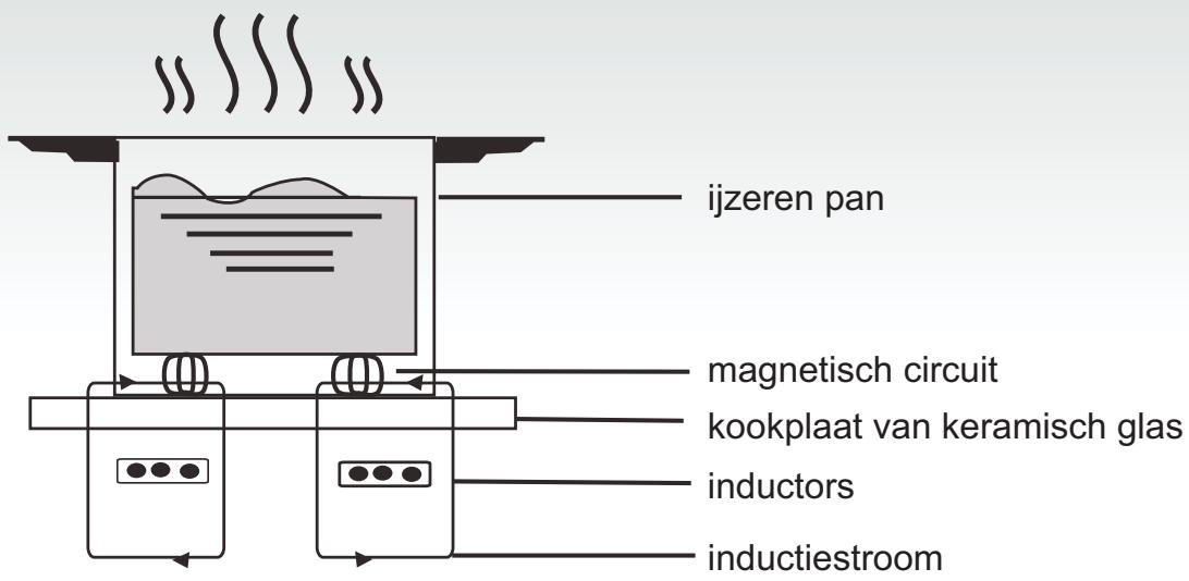 CANDY CI640CB - Hoe werkt deze plaat - 1