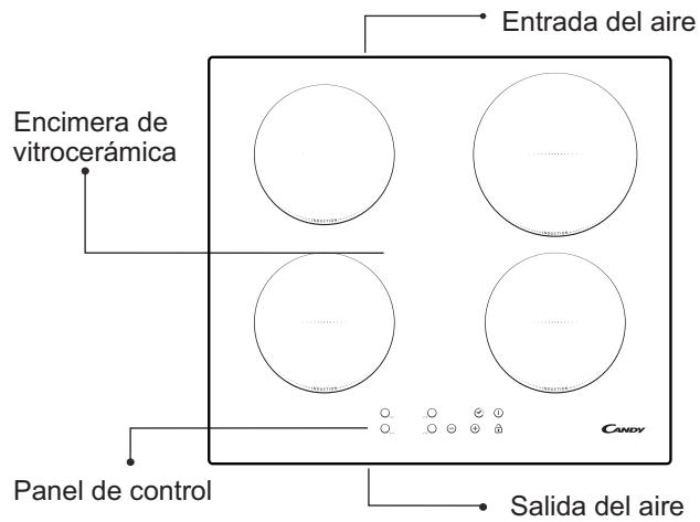CANDY CI640CB - Conexiones electricas - 1