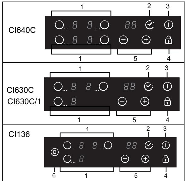 CANDY CI640CB - Elektrisk tinkoling - 2