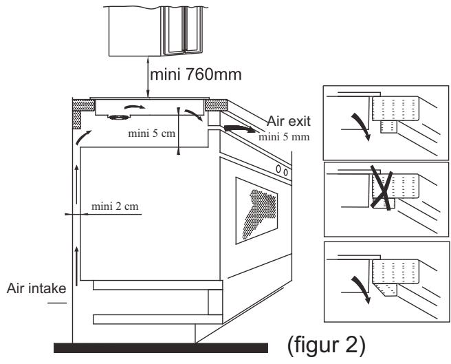 CANDY CI640CB - Installasjon av platetoppen - 3