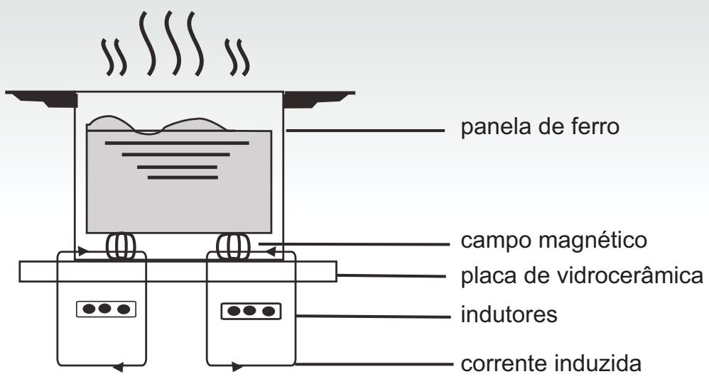 CANDY CI640CB - Introdução - 1