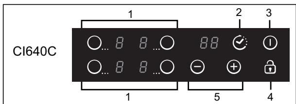 CANDY CI640CB - Beskrivning av induktionshällen - 2
