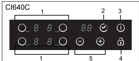 CANDY CI640CB - Diagramme schématique du tableau de commande - 1
