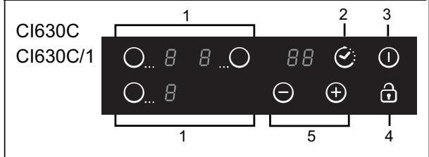 CANDY CI640CB - Beskrivning av induktionshällen - 3