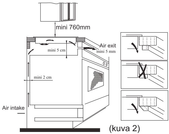 CANDY CI640CB - Asennuksen suoritus - 3