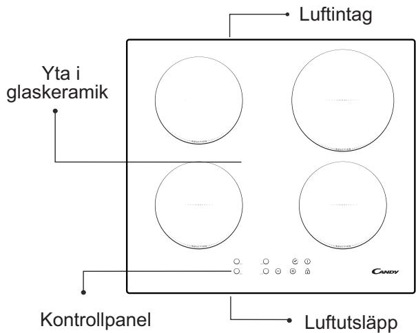 CANDY CI640CB - Beskrivning av induktionshällen - 1