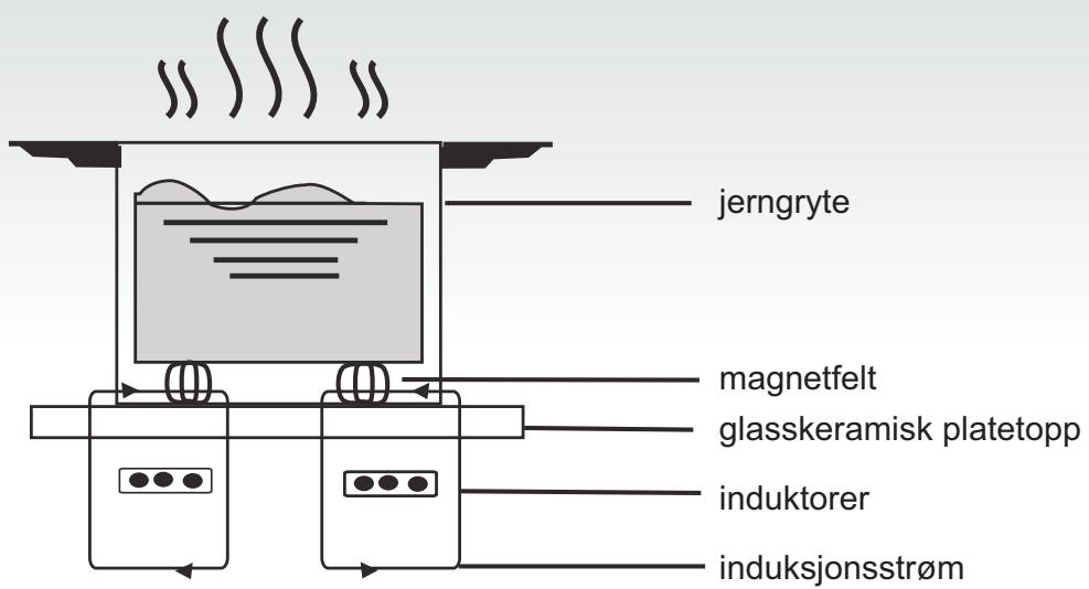 CANDY CI640CB - Hvordan den fungerer - 1