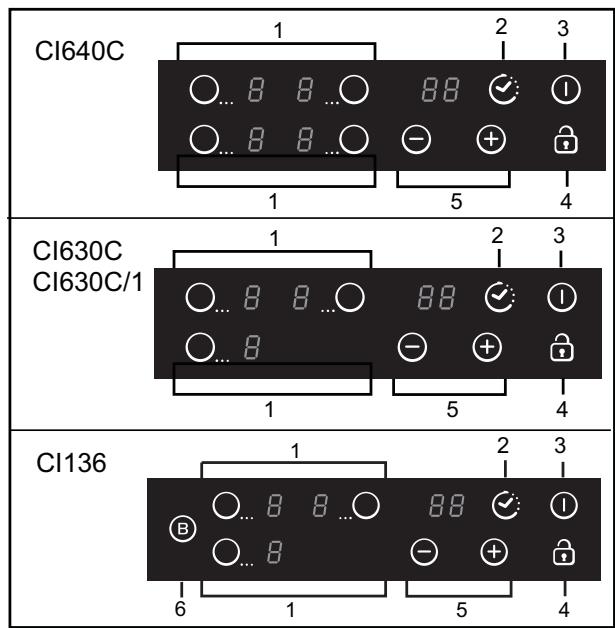 CANDY CI640CB - Sähkökytkennät - 2