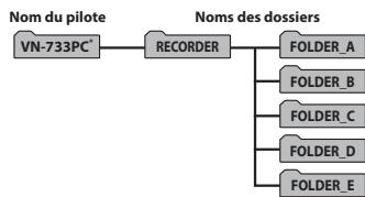 OLYMPUS VN-731 PC - Macintosh - 1