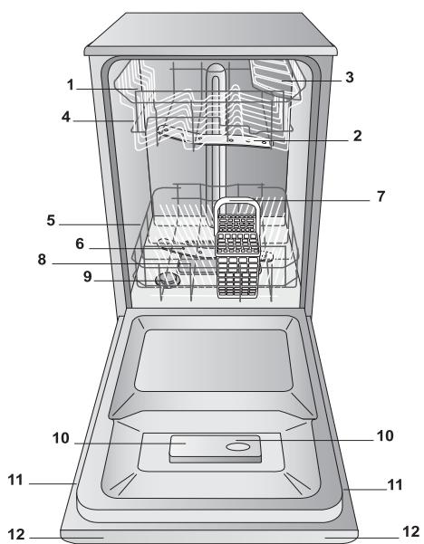 INDESIT DISR16M19AEU - Vizlágyító beallitások - 1