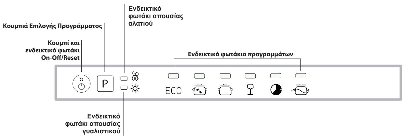 INDESIT DISR16M19AEU - Pnoeiooioeic yia to npwto nua - 2