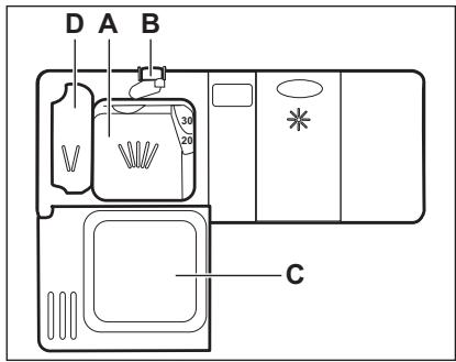 ELECTROLUX ESF4510LOW - Utilisation du produit de lavage - 1