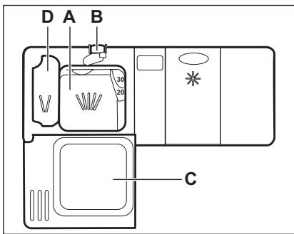 ELECTROLUX ESL4510LO - Ploviklio naudojimas - 1