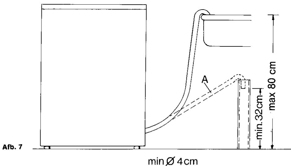 ZANKER GW 3511 - Electrische aansluiting - 1