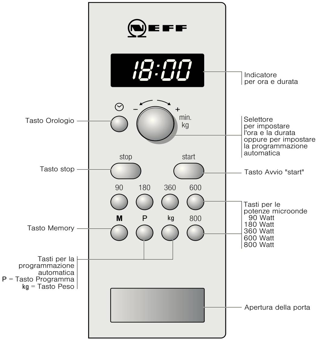 NEFF HW5350N - Il pannello comandi - 1
