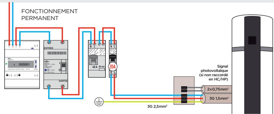 THERMOR AEROMAX SPLIT VS - La mise en service de votre - 1