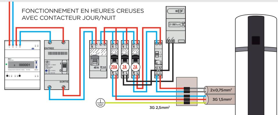 THERMOR AEROMAX SPLIT VS - La mise en service de votre - 3