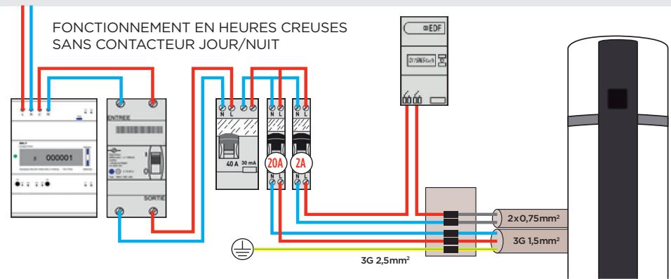 THERMOR AEROMAX SPLIT VS - La mise en service de votre - 2