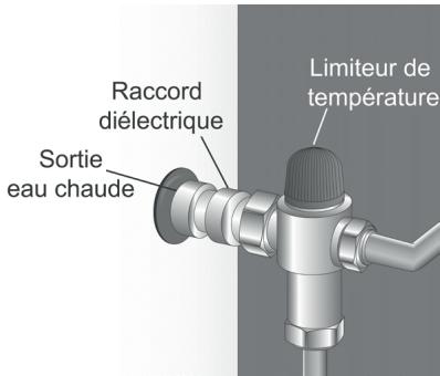 THERMOR AEROMAX SPLIT VS - Raccordement eau chaude - 3