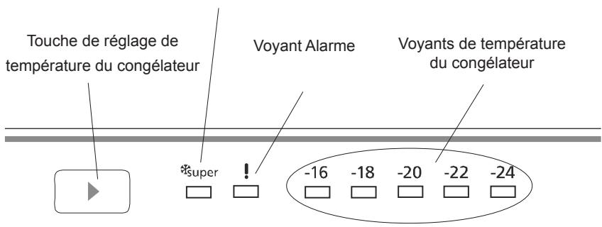 SOGELUX FNV182E - Bandeau de commande - 1