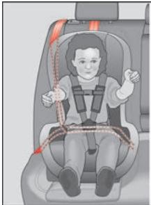 SEAT LEON 2020 - Fixation du siège pour enfant avec ceinture de sécurité - 1
