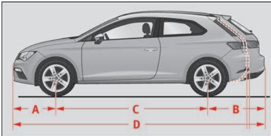 SEAT LEON 2020 - Cotes - 1