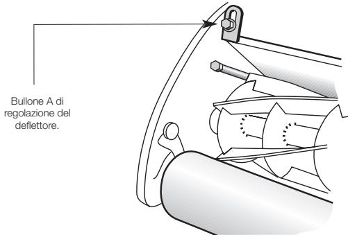 MASPORT OLYMPIC 400 - REGOLAZIONI DEL DEFLETTORE DELL'ERBA - 1