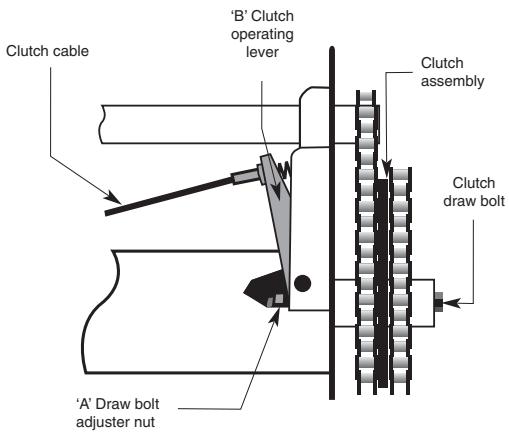 MASPORT OLYMPIC 400 - REAR ROLLER CLUTCH ADJUSTMENTS - 2
