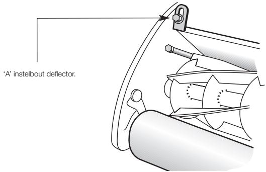 MASPORT OLYMPIC 400 - INSTELLINGEN GRASDEFLECTOR - 1