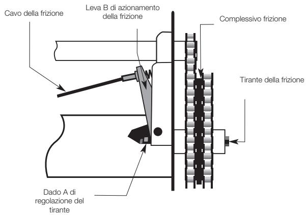 MASPORT OLYMPIC 400 - REGOLAZIONE DEL CAVO DELLA FRIZIONE DEL RULLO. - 2