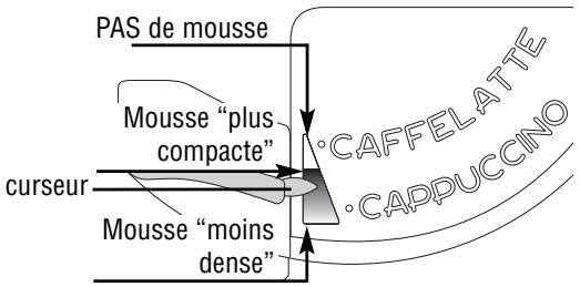DELONGHI PERFECTA ESAM 5500 - Préparation du cappuccino - 1