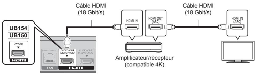PANASONIC DP-UB450 - Pour bénéficier de la videoa avec un telleviseur compatible 4K et du son avec un amplificateur compatible 4K - 1