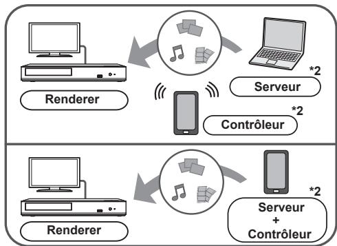 PANASONIC DP-UB450 - Utiliser le contrôleur de media numérique - 1