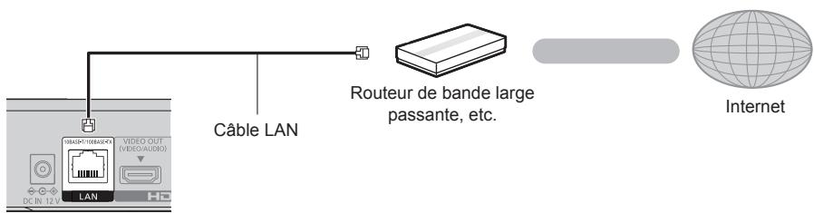 PANASONIC DP-UB450 - Raccordement du cable réseau - 1