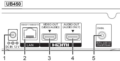 PANASONIC DP-UB450 - ■ Arrière - 1