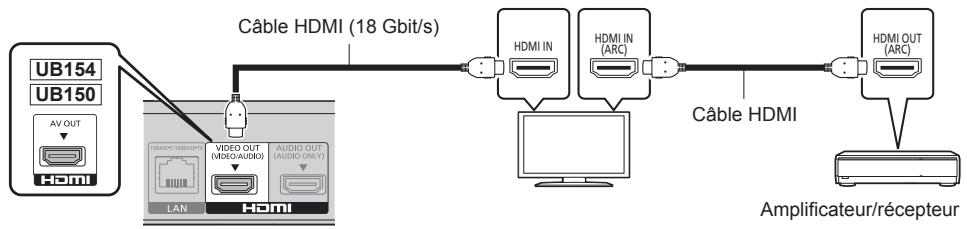 PANASONIC DP-UB450 - Raccordement d'un amplificateur à un téléviseur compatible 4K - 1