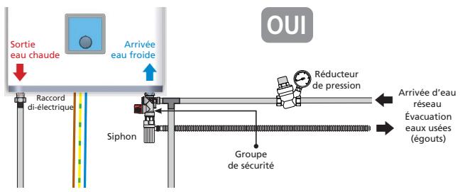 SAUTER ATAMI - Le raccordement avec un réducteur de pression - 1