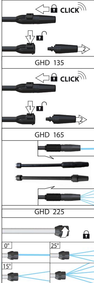 GUDE GHD 165 - 52