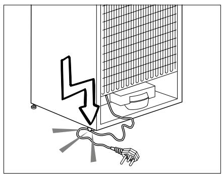 GRAM FS 3215-90 - General safety - 1