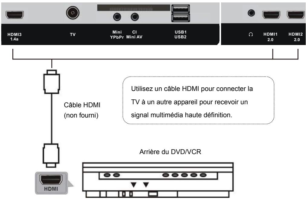 AKAI ATE-43B6344K - ATE-55B5544K - Branchement de l'antenne - 2