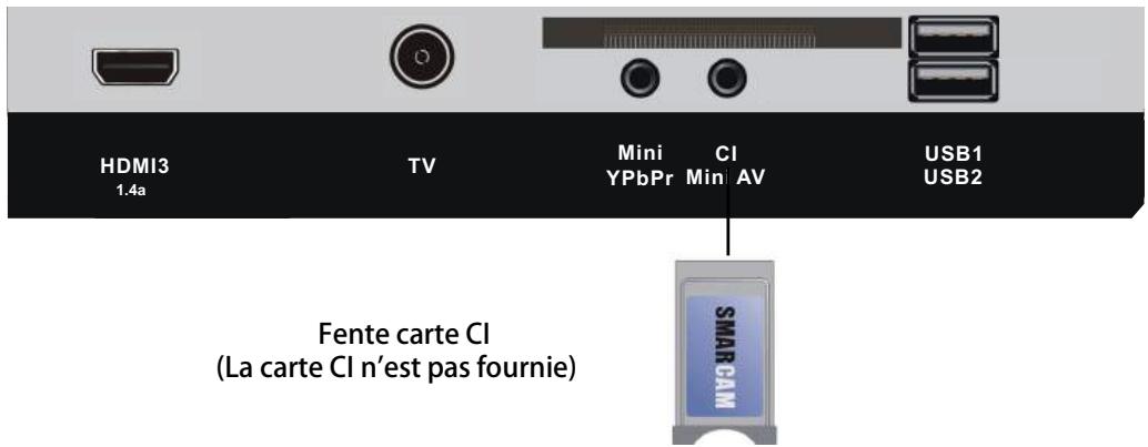 AKAI ATE-43B6344K - ATE-55B5544K - Connexion PORT USB compatible - 2