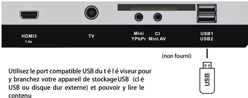 AKAI ATE-43B6344K - ATE-55B5544K - Connexion PORT USB compatible - 1