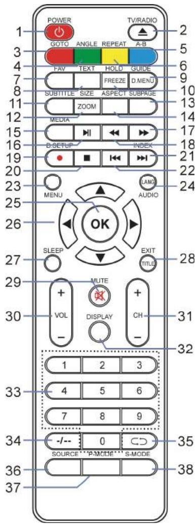 AKAI ATE-43B6344K - ATE-55B5544K - SLEEP - 1