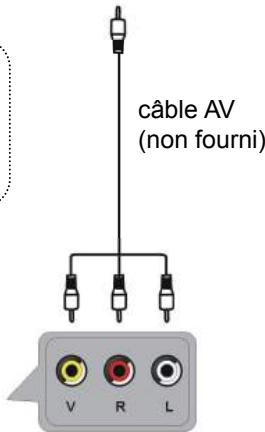 AKAI ATE-43B6344K - ATE-55B5544K - Branchement de l'antenne - 5
