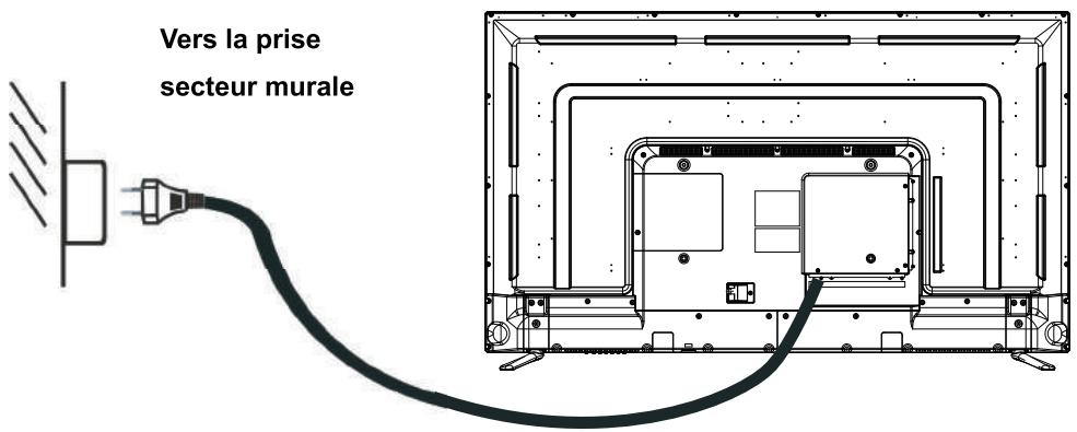AKAI ATE-43B6344K - ATE-55B5544K - Alimentation secteur - 1