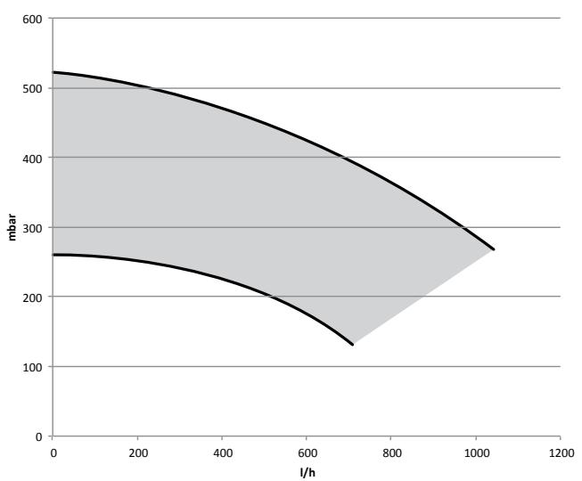 CHAFFOTEAUX ET MAURY CHAFFOTEAUX & MAURY INOA GREEN ULTRA - SCHEMA DE PRINCICE - 1
