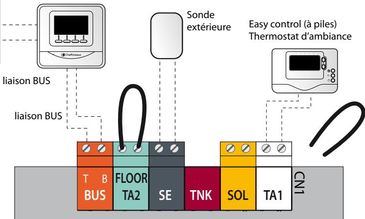 CHAFFOTEAUX ET MAURY CHAFFOTEAUX & MAURY INOA GREEN ULTRA - Raccordement des périhériques - 3