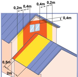 CHAFFOTEAUX ET MAURY CHAFFOTEAUX & MAURY INOA GREEN ULTRA - Raccordement fumées - 5